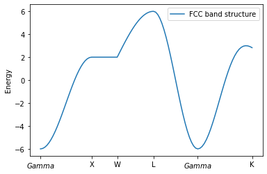 Single tight-binding band of the FCC lattice along the Gamma-X-W-L-Gamma-K path