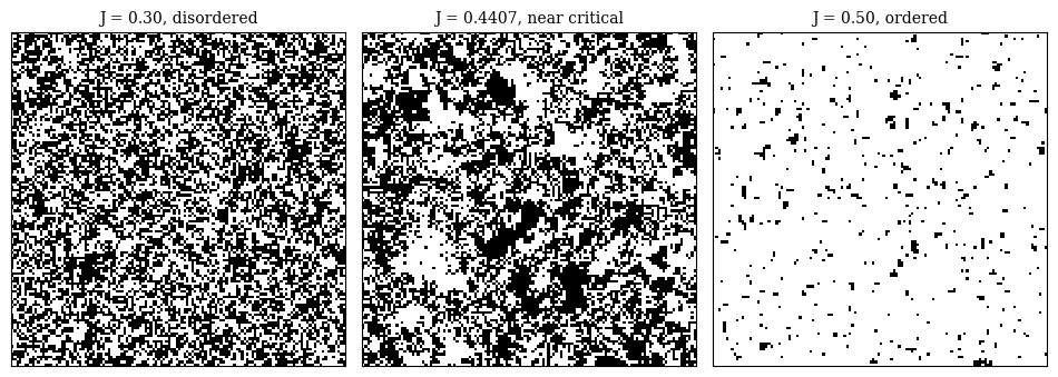 Wolff cluster snapshots of a 128 by 128 lattice below, near, and above the critical coupling